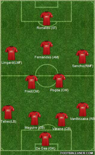 Manchester United Formation 2022
