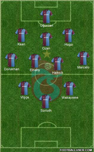 Trabzonspor Formation 2022