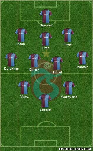 Trabzonspor football formation