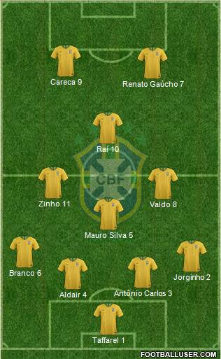 Brazil Formation 2022