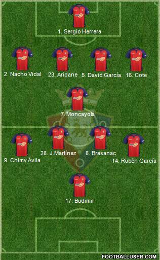 C. At. Osasuna Formation 2022