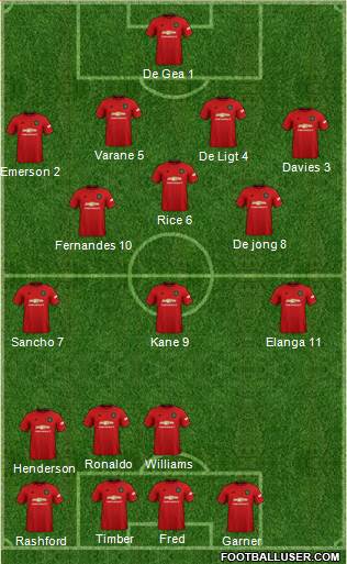 Manchester United Formation 2022
