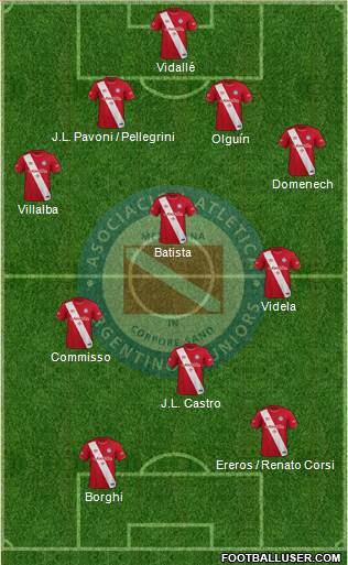 Argentinos Juniors Formation 2022