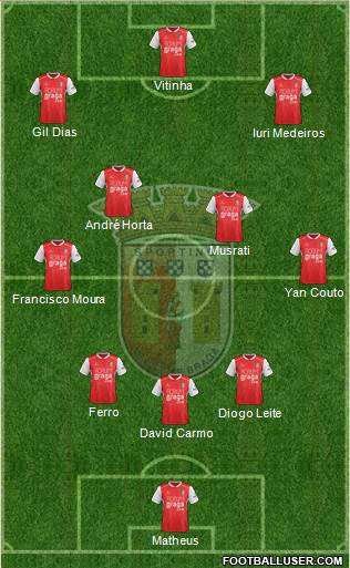 Sporting Clube de Braga - SAD football formation