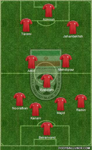 Iran football formation