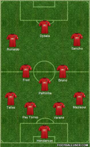 Manchester United 4-3-3 football formation