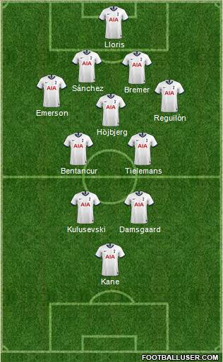 Tottenham Hotspur Formation 2022