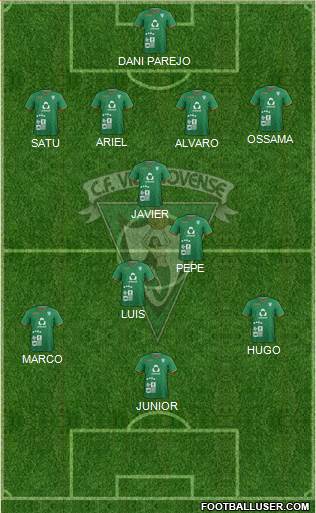 C.F. Villanovense Formation 2022