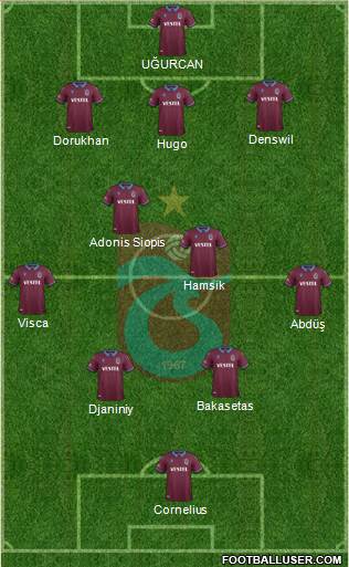 Trabzonspor football formation