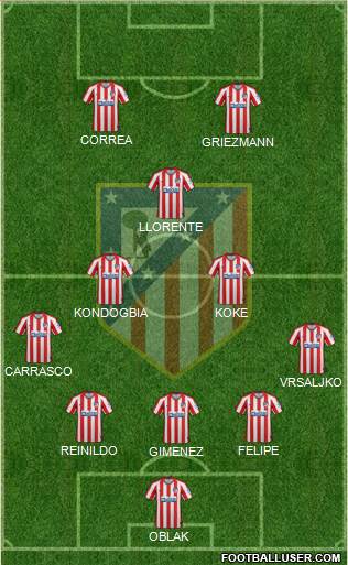 C. Atlético Madrid S.A.D. Formation 2022