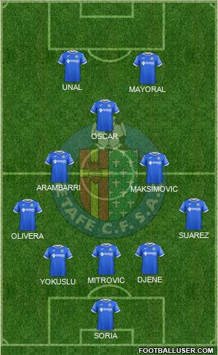 Getafe C.F., S.A.D. football formation