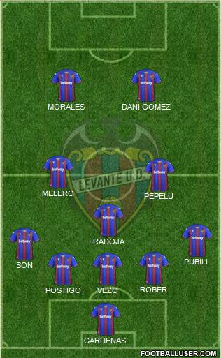 Levante U.D., S.A.D. football formation