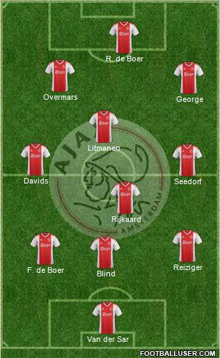 AFC Ajax Formation 2022