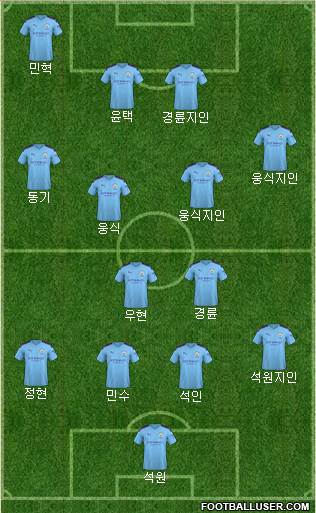 Manchester City Formation 2022