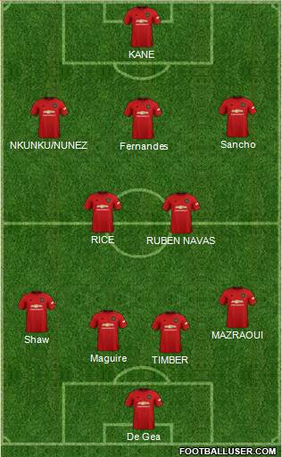 Manchester United Formation 2022