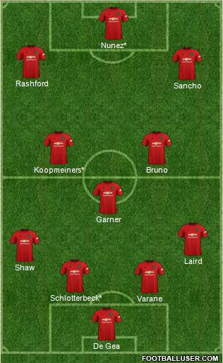 Manchester United Formation 2022