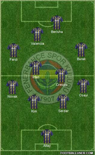Fenerbahçe SK Formation 2022