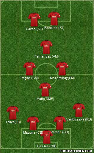 Manchester United Formation 2022