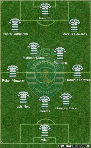 Sporting Clube de Portugal - SAD Formation 2022