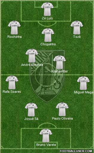Vitória Sport Club Formation 2022