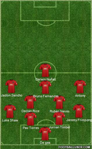 Manchester United Formation 2022
