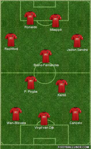 Manchester United Formation 2022