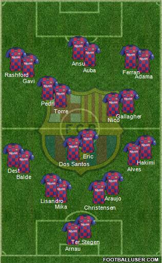 F.C. Barcelona Formation 2022