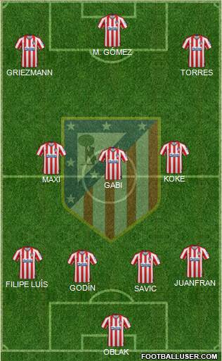 C. Atlético Madrid S.A.D. Formation 2022