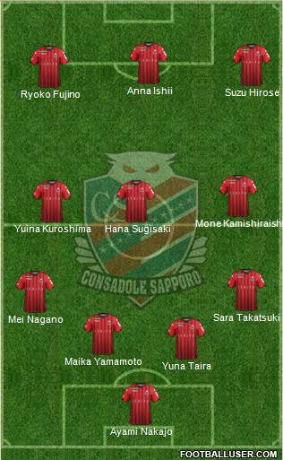 Consadole Sapporo Formation 2022