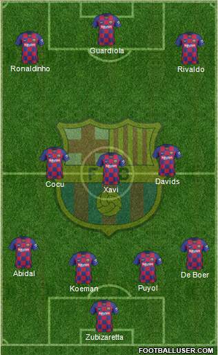 F.C. Barcelona Formation 2022