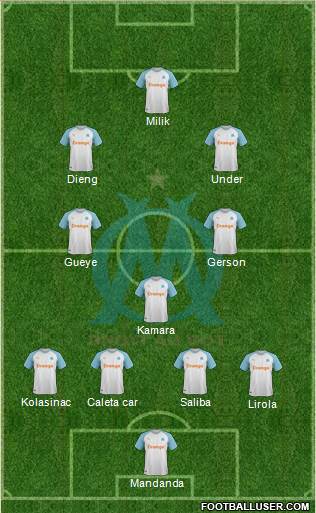 Olympique de Marseille Formation 2022