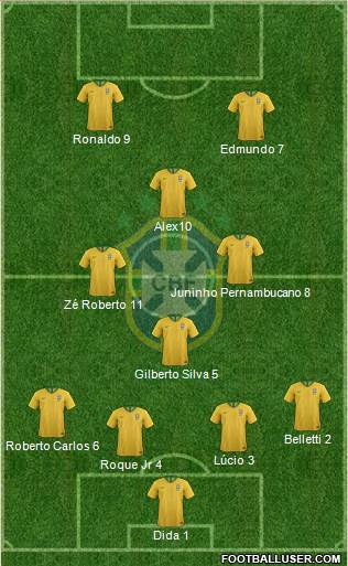 Brazil Formation 2022