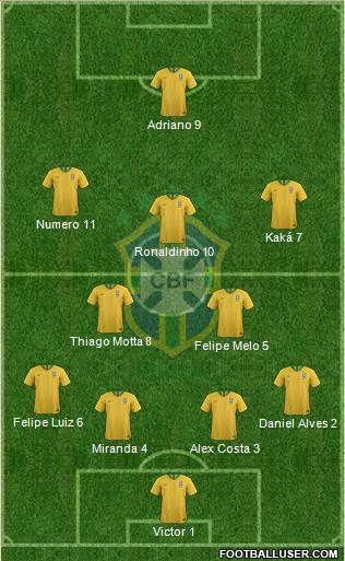 Brazil Formation 2022