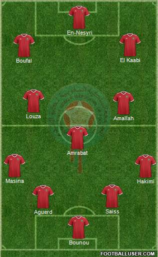 Morocco Formation 2022