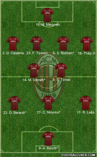 A.C. Milan Formation 2022
