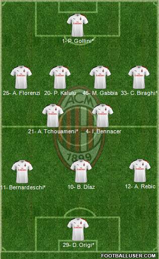 A.C. Milan Formation 2022