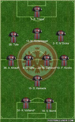 Eintracht Frankfurt Formation 2022