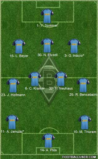 Borussia Mönchengladbach Formation 2022