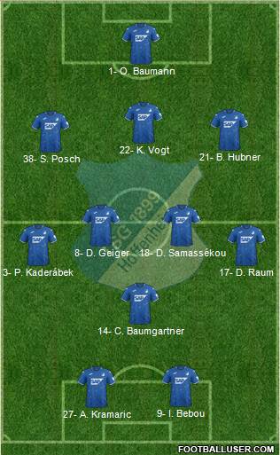 TSG 1899 Hoffenheim Formation 2022