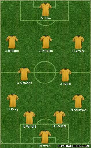 Australia Formation 2022