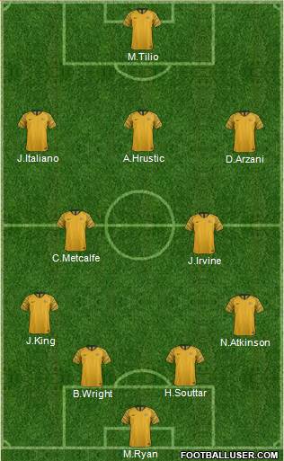 Australia football formation