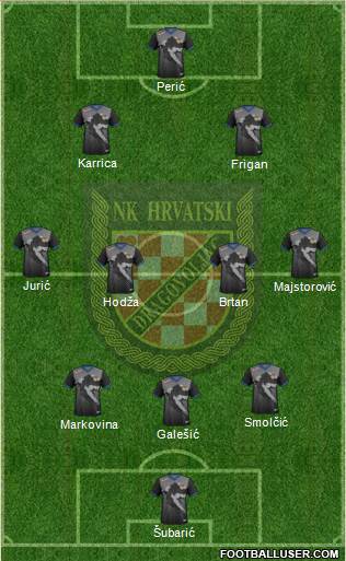 NK Hrvatski Dragovoljac Formation 2022