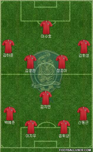 South Korea Formation 2022