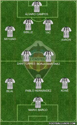 C.D. Castellón S.A.D. Formation 2022