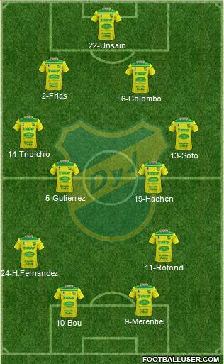 Defensa y Justicia Formation 2022