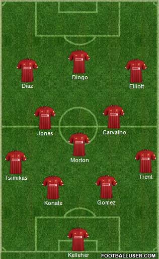 Liverpool Formation 2022