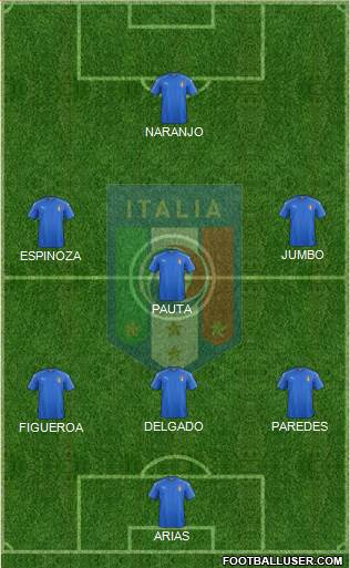 Italy Formation 2022