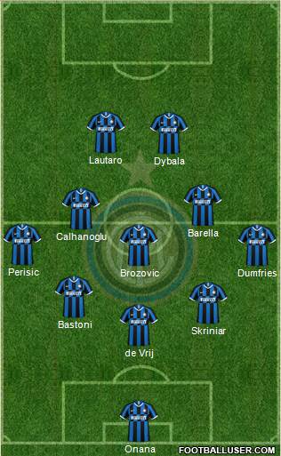F.C. Internazionale Formation 2022