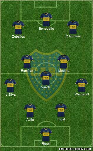 Boca Juniors Formation 2022