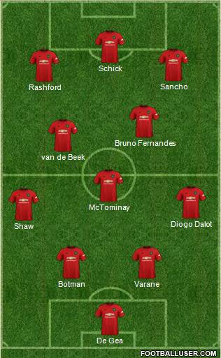 Manchester United Formation 2022
